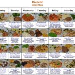Diabetic diet images