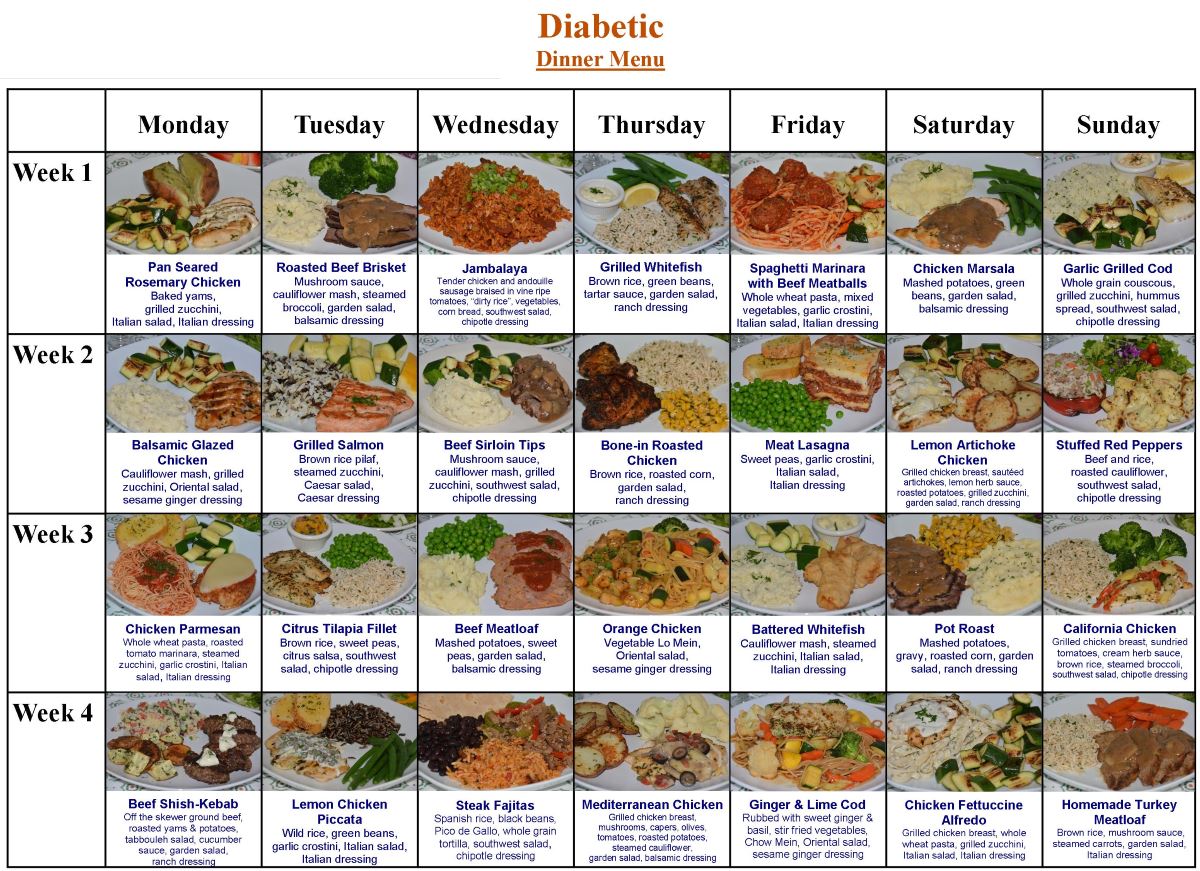 Diabetic diet images | Symptoms and pictures